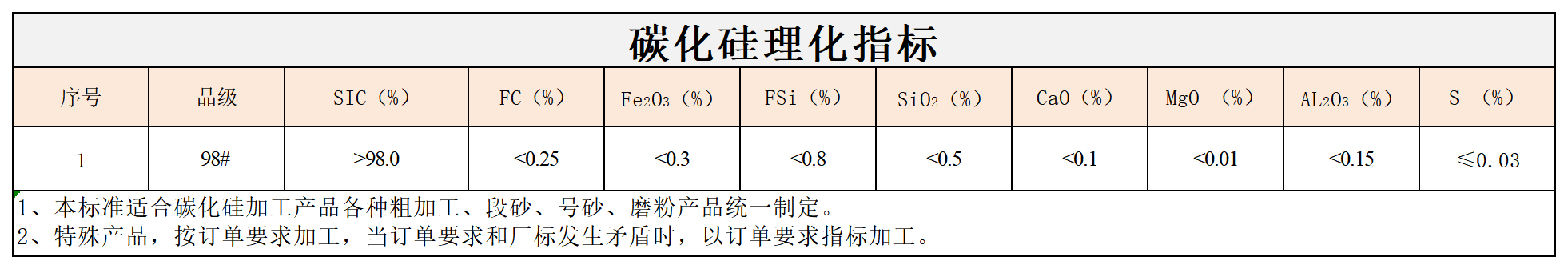 寧夏天凈隆鼎碳化硅有限公司|西北碳化硅|綠碳化硅|黑碳化硅|碳化硅微粉|碳化硅顆粒|煉鋼用碳化硅