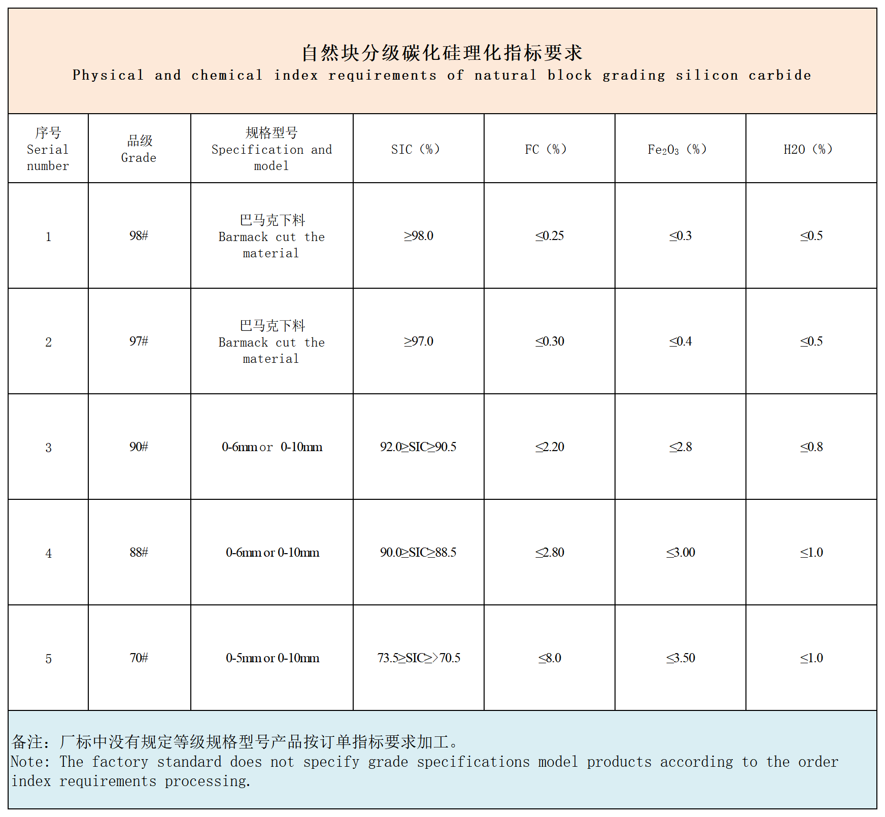 寧夏天凈隆鼎碳化硅有限公司|西北碳化硅|綠碳化硅|黑碳化硅|碳化硅微粉|碳化硅顆粒|煉鋼用碳化硅