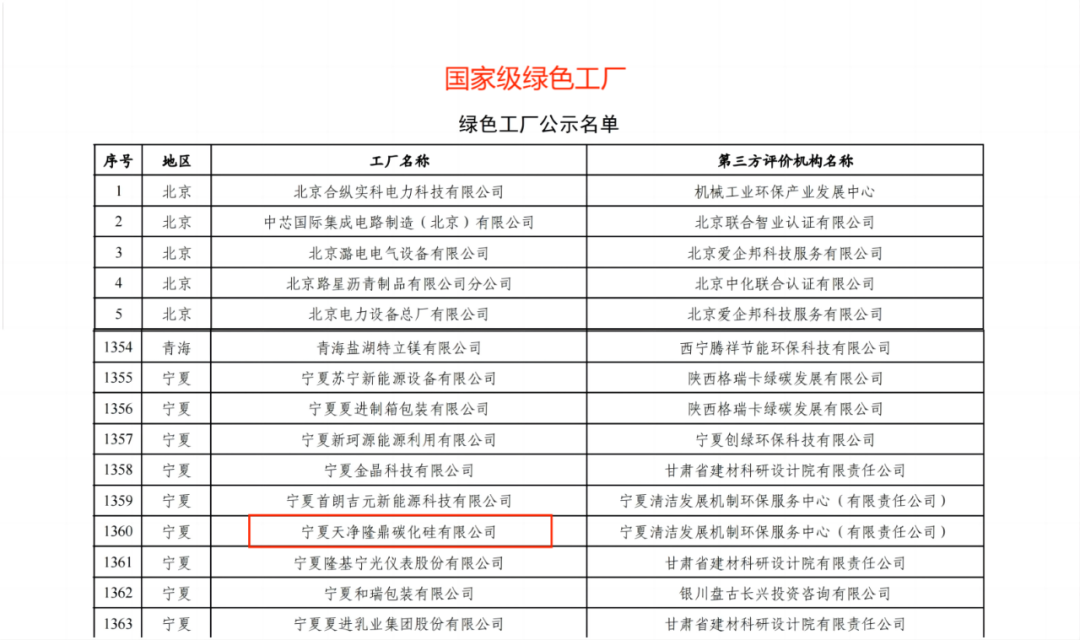 寧夏天凈隆鼎碳化硅有限公司|西北碳化硅|綠碳化硅|黑碳化硅|碳化硅微粉|碳化硅顆粒|煉鋼用碳化硅